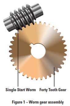 Bodine-Gearmotor-Worm齿轮传动装置