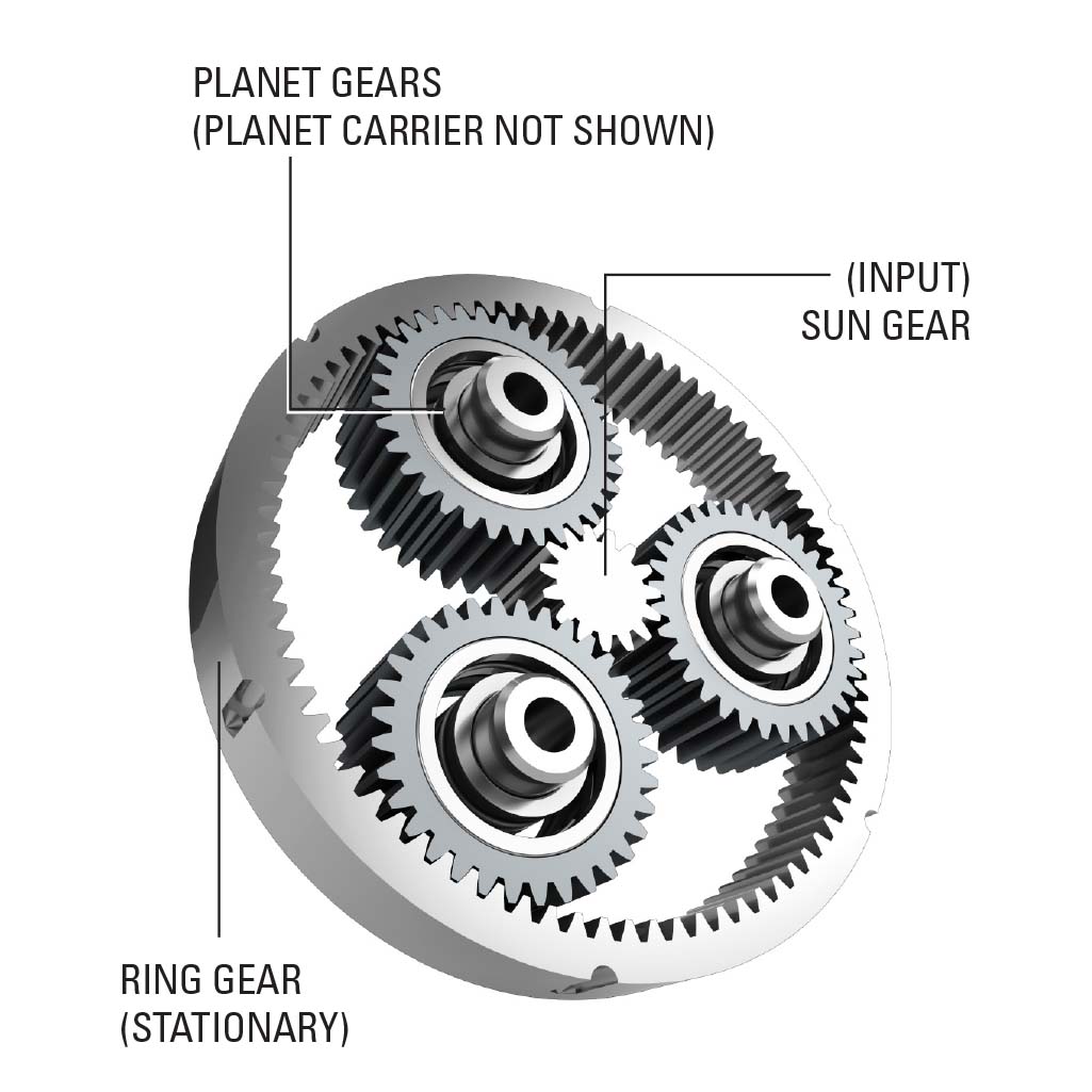典型的行星齿轮头的主要部件